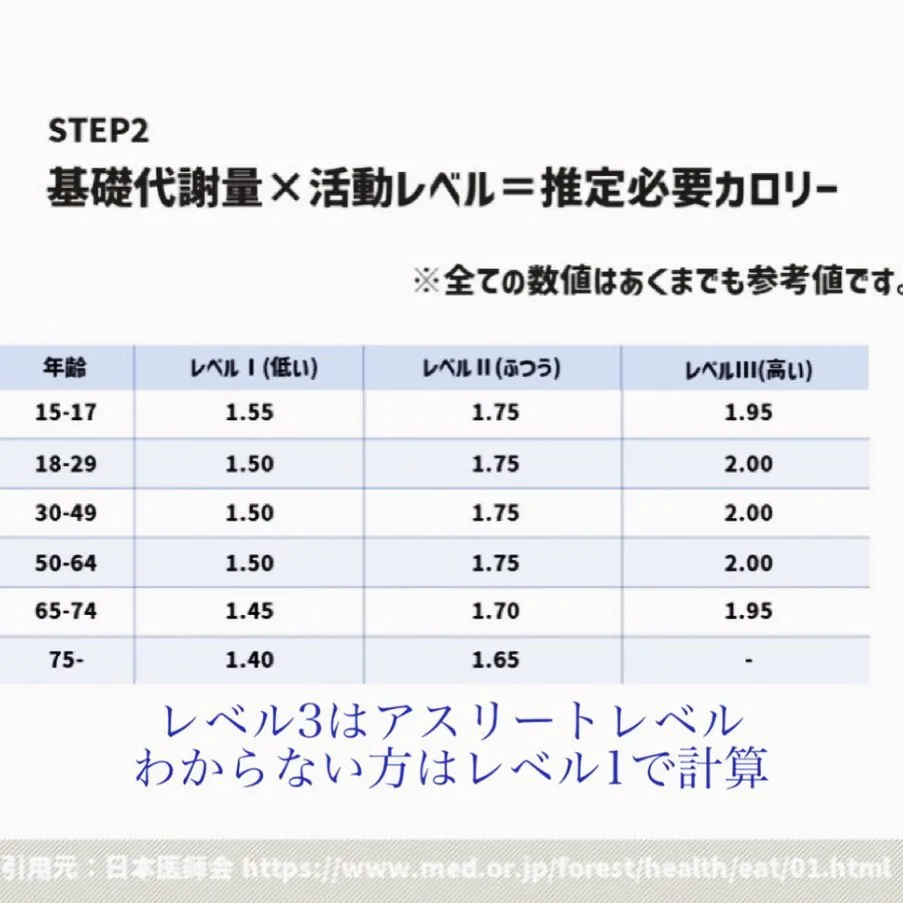 基礎代謝はどれくらい？