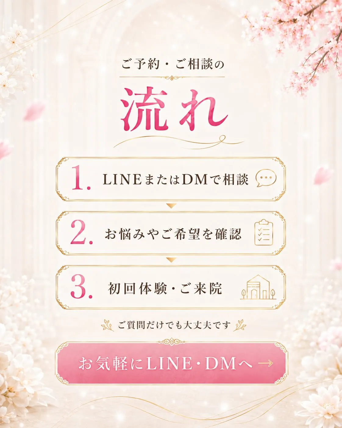 初めての整体や美容整体は、