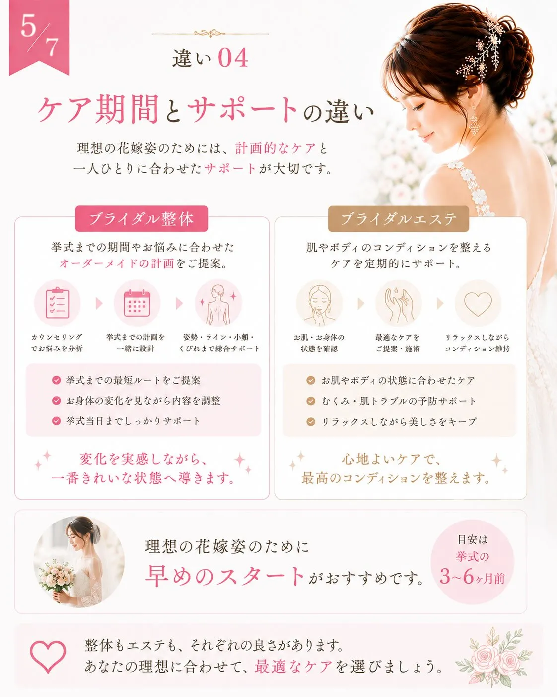 結婚式準備を始めると、