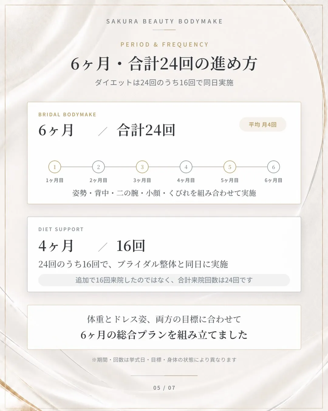 「体型に何の後悔もなく、