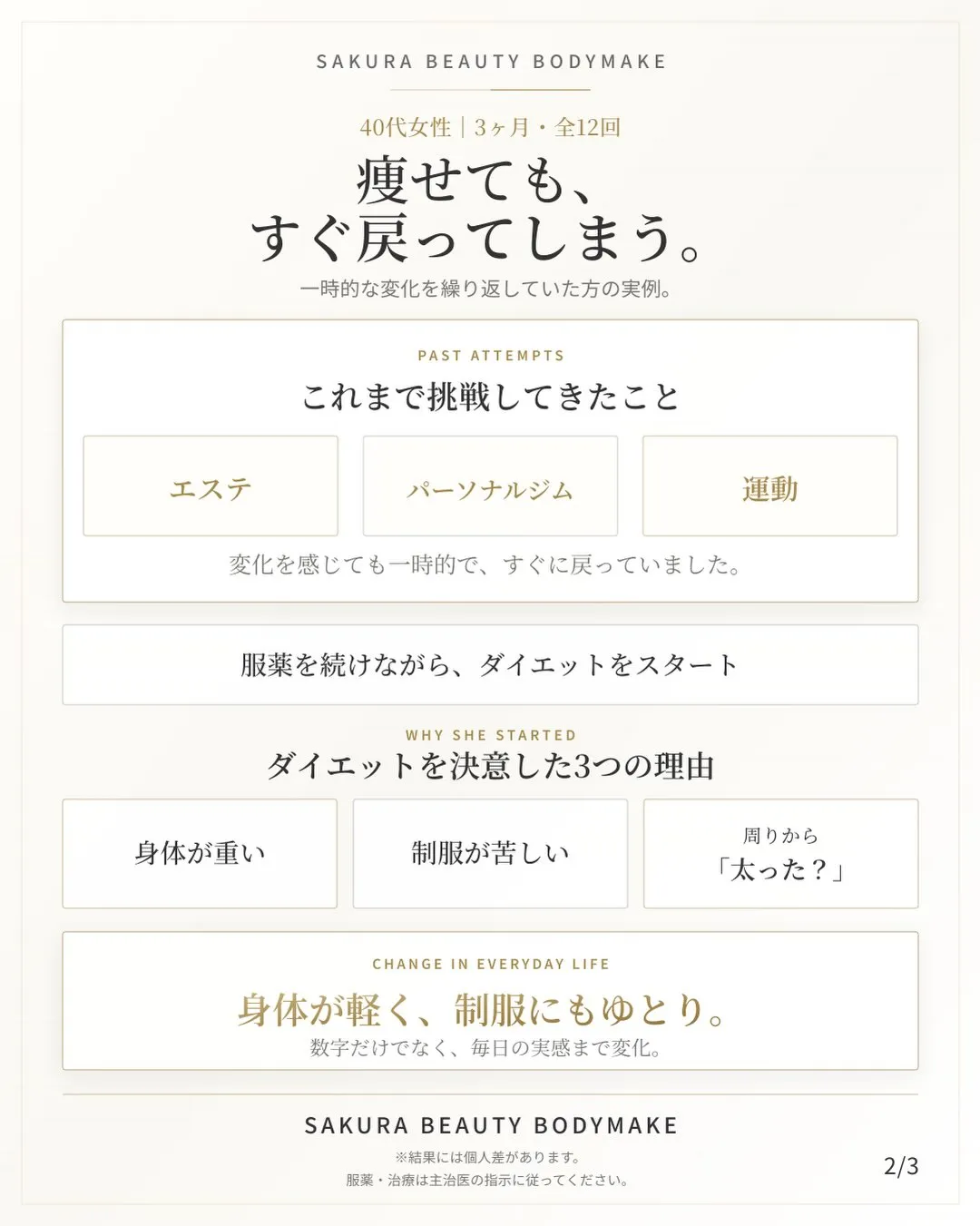 「痩せたと思っても、気づけば元通り」